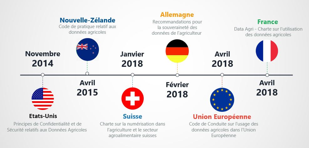Multipass. Episode “Panorama des chartes d’utilisation et de partage des données agricoles”