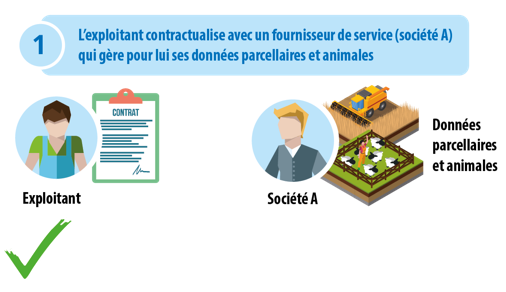 Multipass. Résumé de l&rsquo;Episode “Analyse juridique contractuelle des données de l’agriculture numérique”