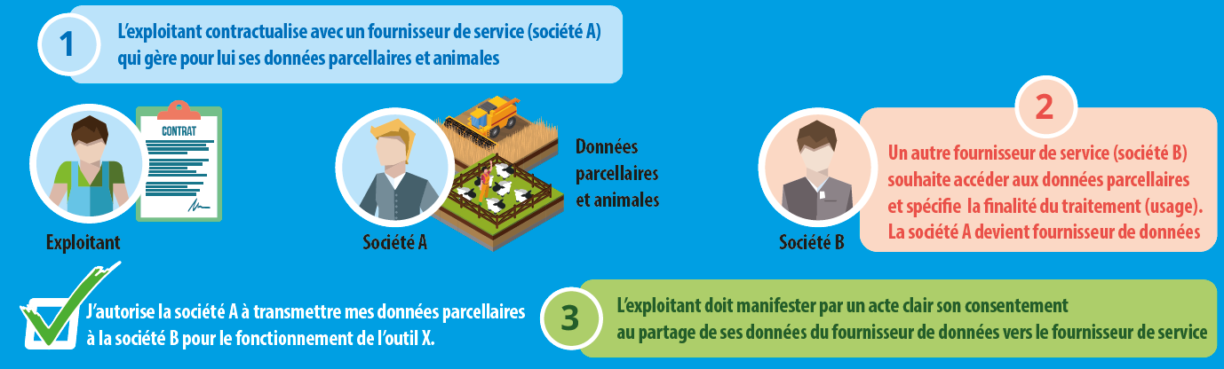 Multipass. Episode “Place des outils de consentement numérique.”